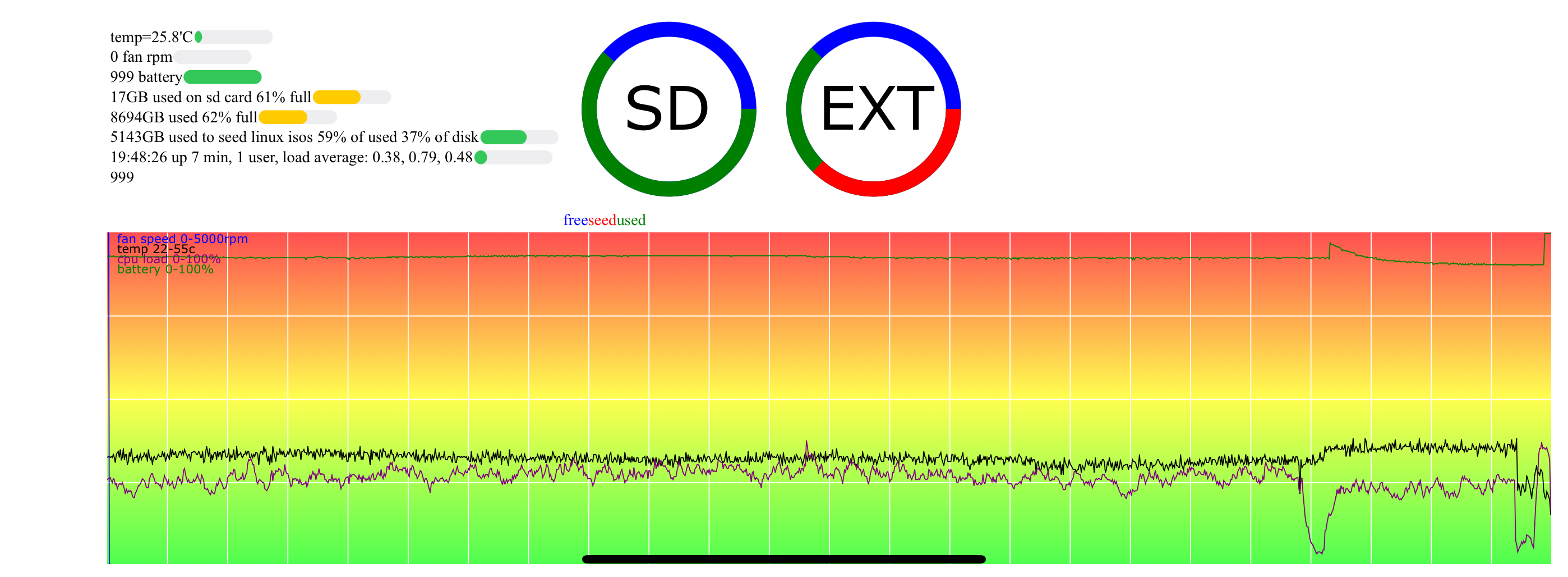 graphs web page